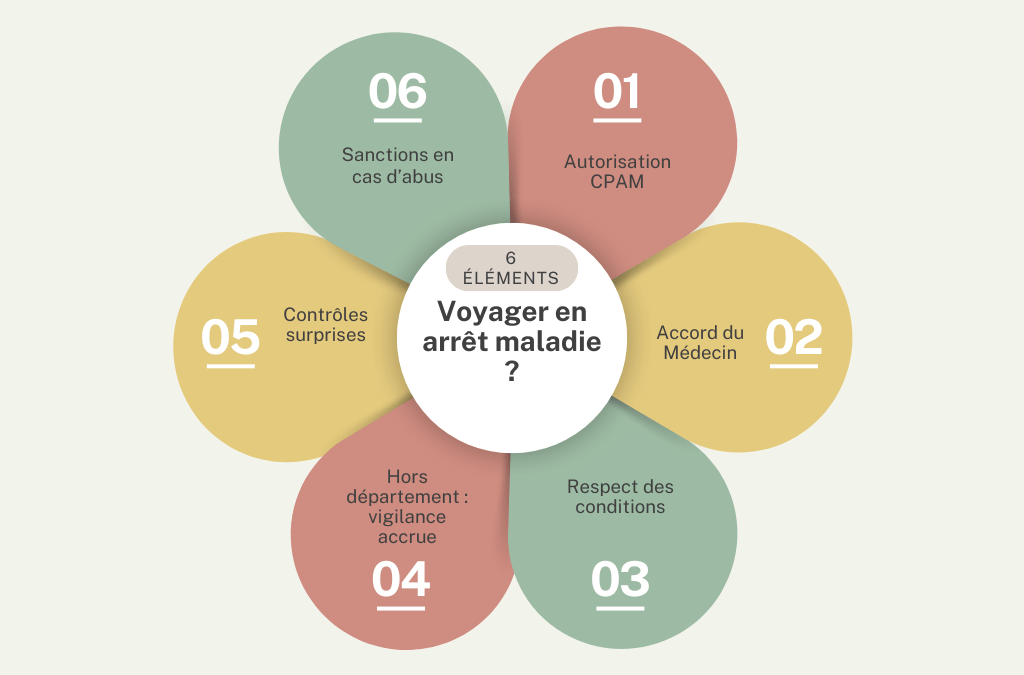 Puis-je voyager en étant en arrêt maladie ? Guide complet