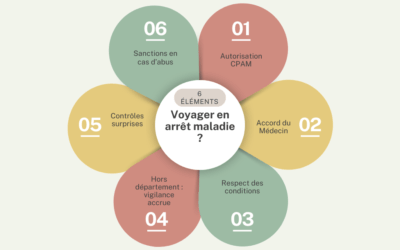 Puis-je voyager en étant en arrêt maladie ? Guide complet